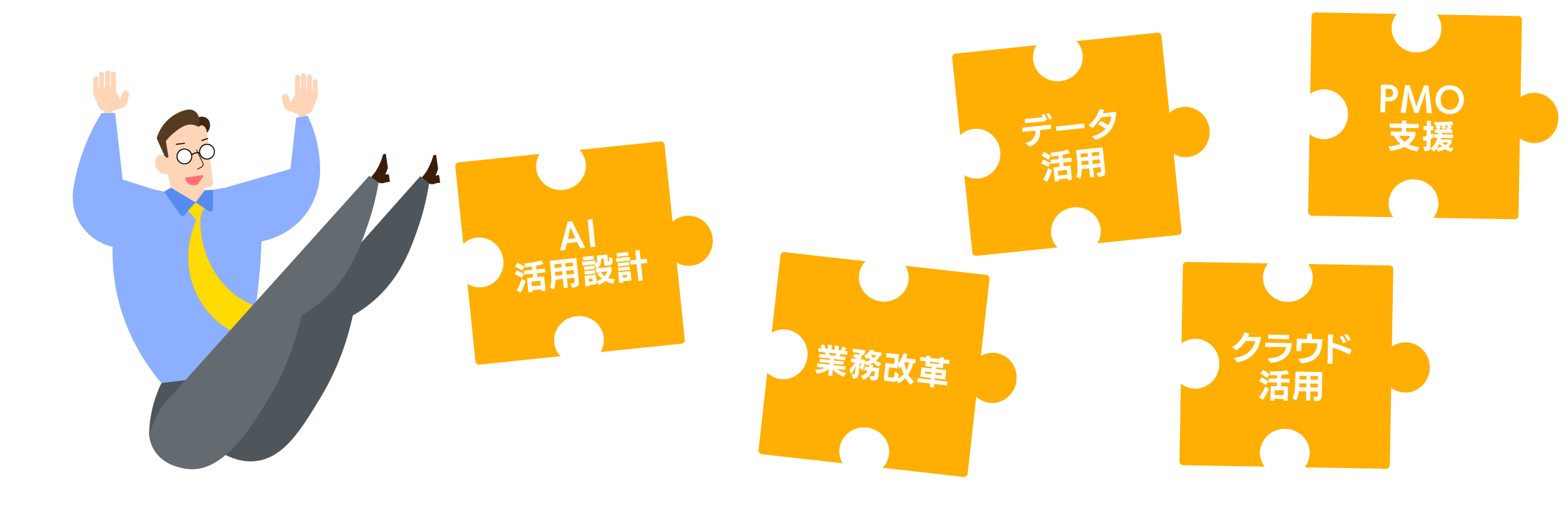 ITコンサルティング事業