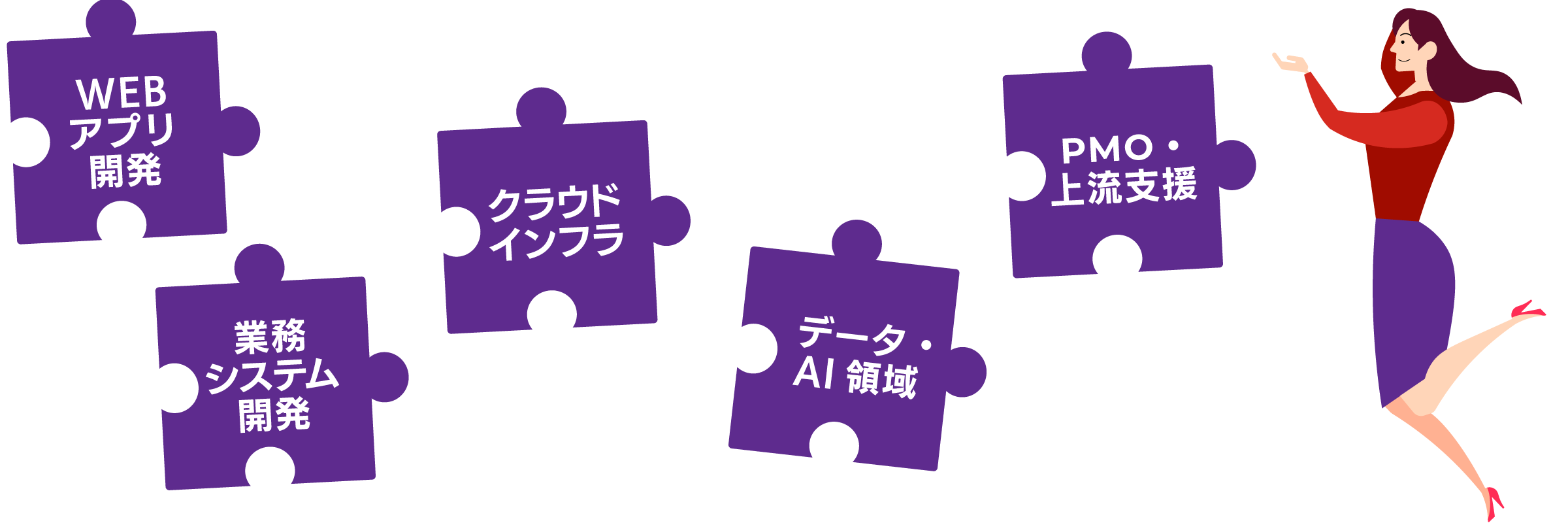 エンジニアリング支援事業