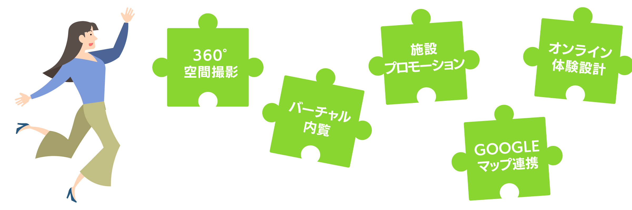 VRプロモーション事業
