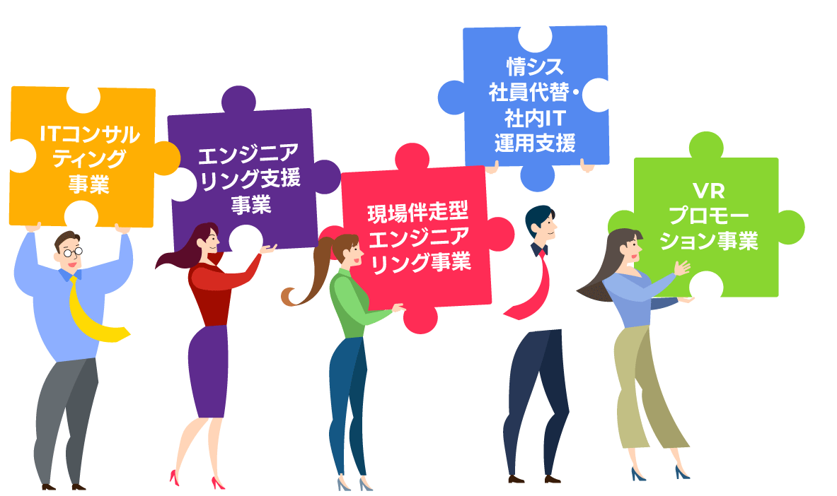 ITコンサルティング事業